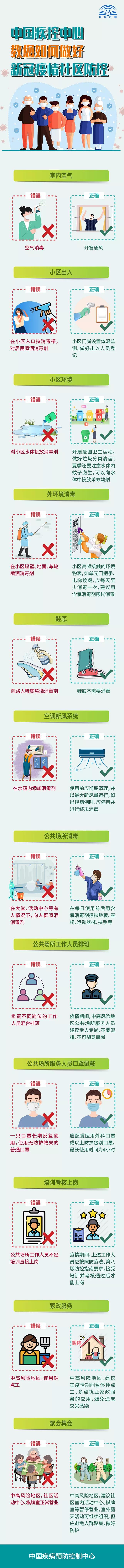 新冠肺炎疫情常态化防控防护指南之社区篇