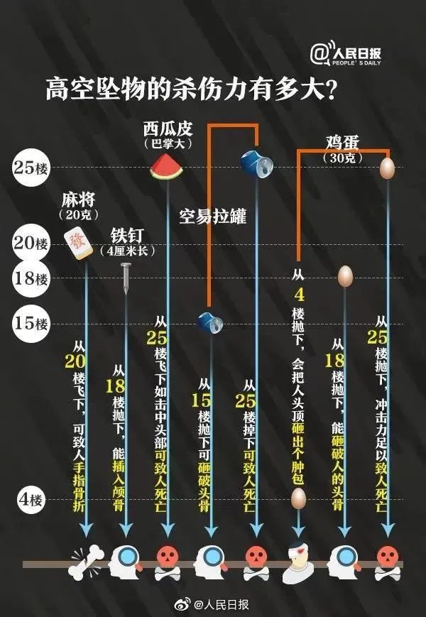 物业紧急提醒！坐牢7个月、罚5000！住2楼以上的业主注意啦